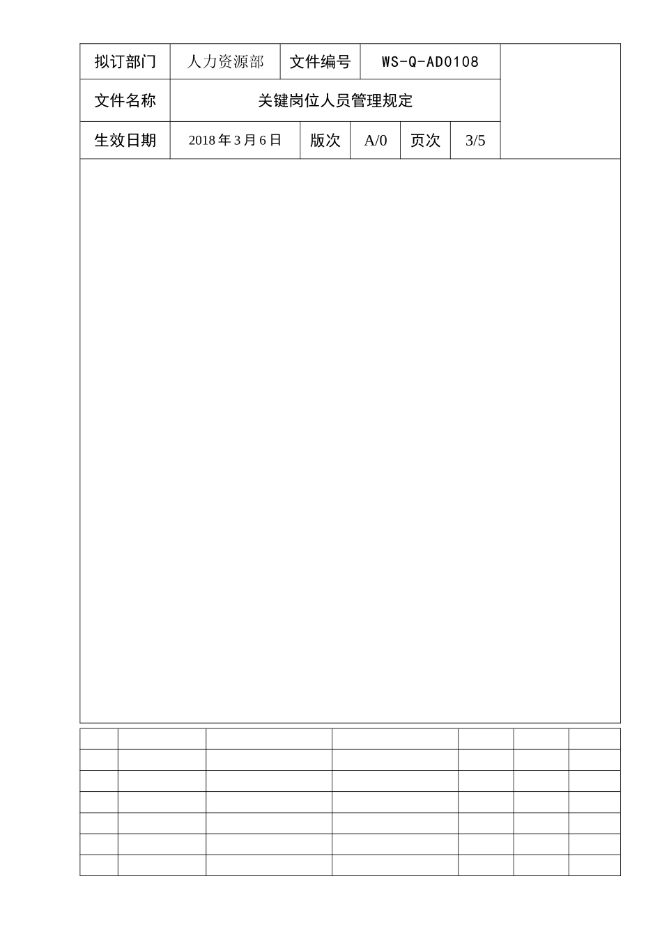 关键岗位人员管理规定_第3页