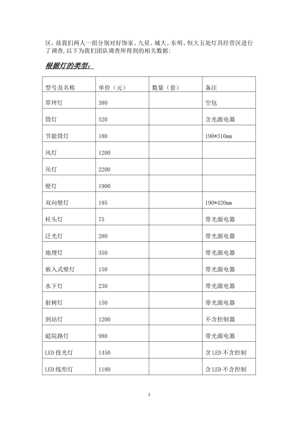 关于2011上海市灯饰市场情况调查的调查报告-施奕_第3页