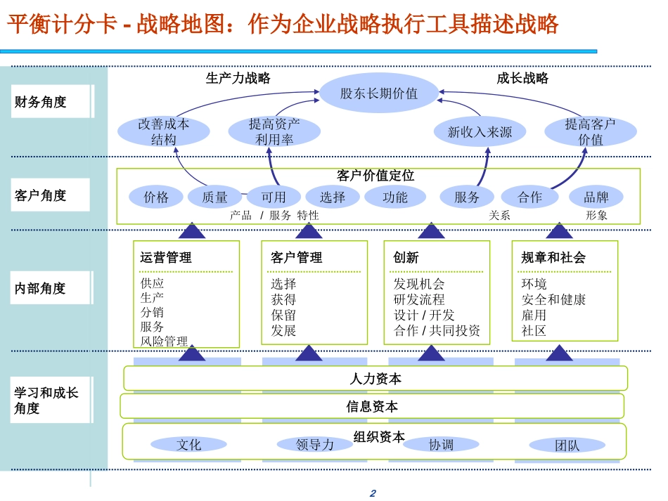 平衡计分卡简介_第2页