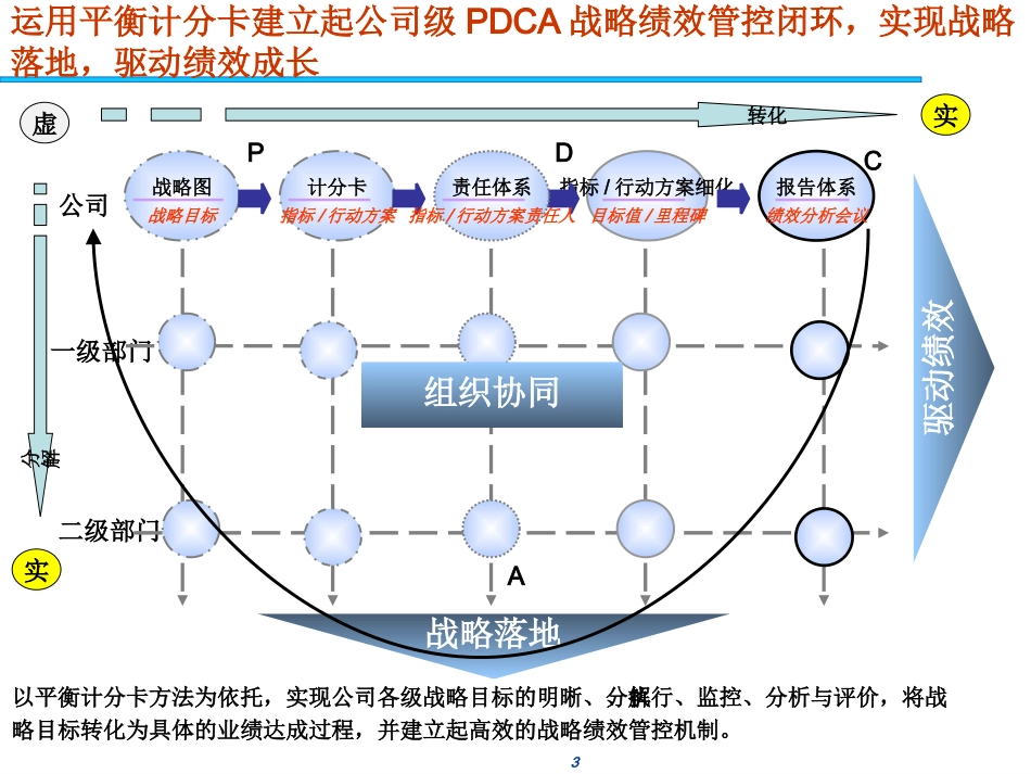 平衡计分卡简介_第3页