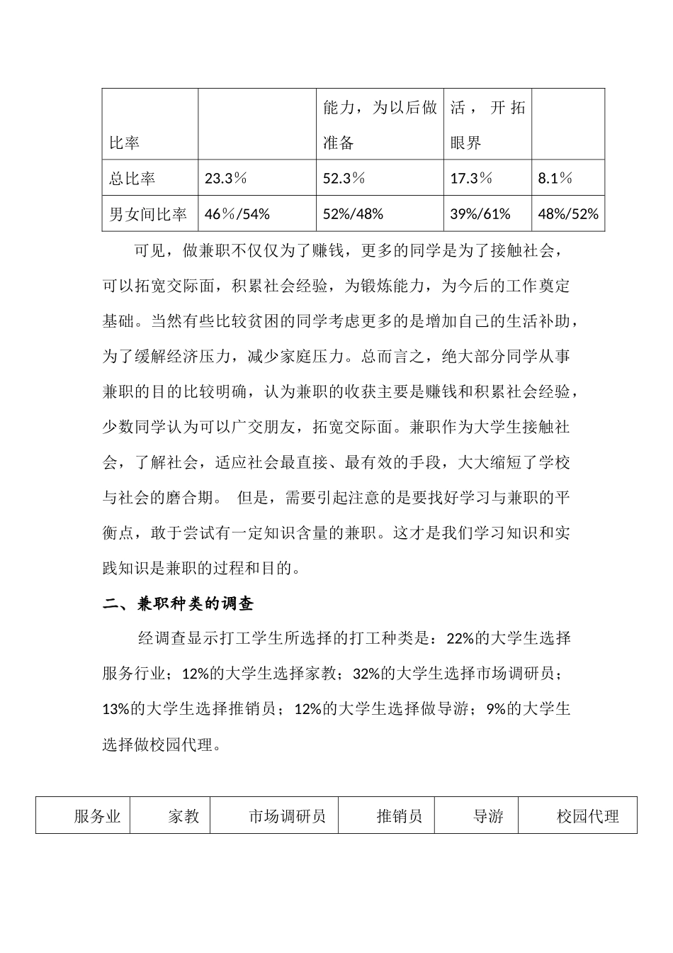 关于大学生兼职的社会调查报告_第3页