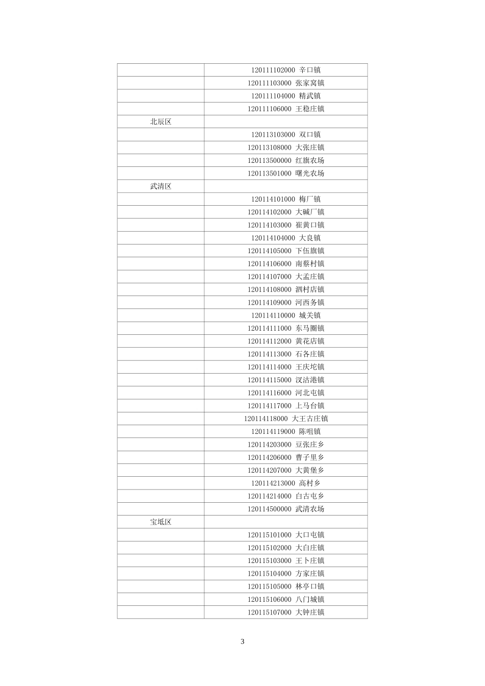 关于2012年贷款专项统计制度实施操作的规定_第3页