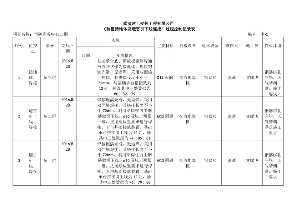 关键过程控制表_第1页