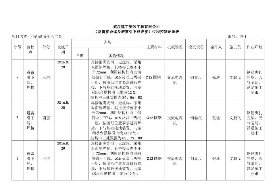 关键过程控制表_第3页