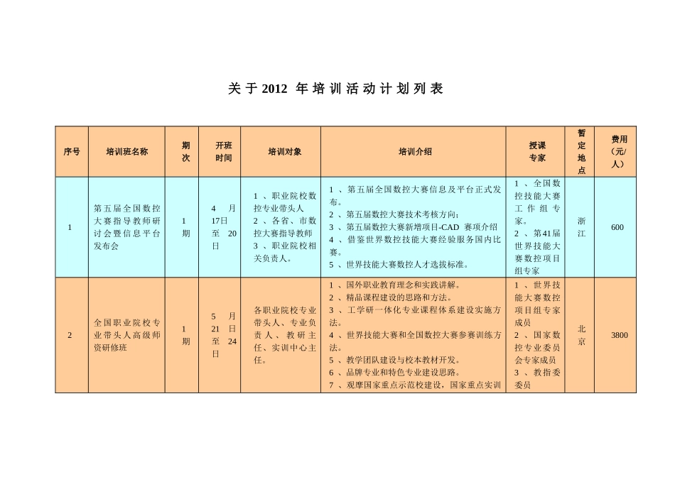 关于全国竞赛2012年培训活动计划列表_第1页