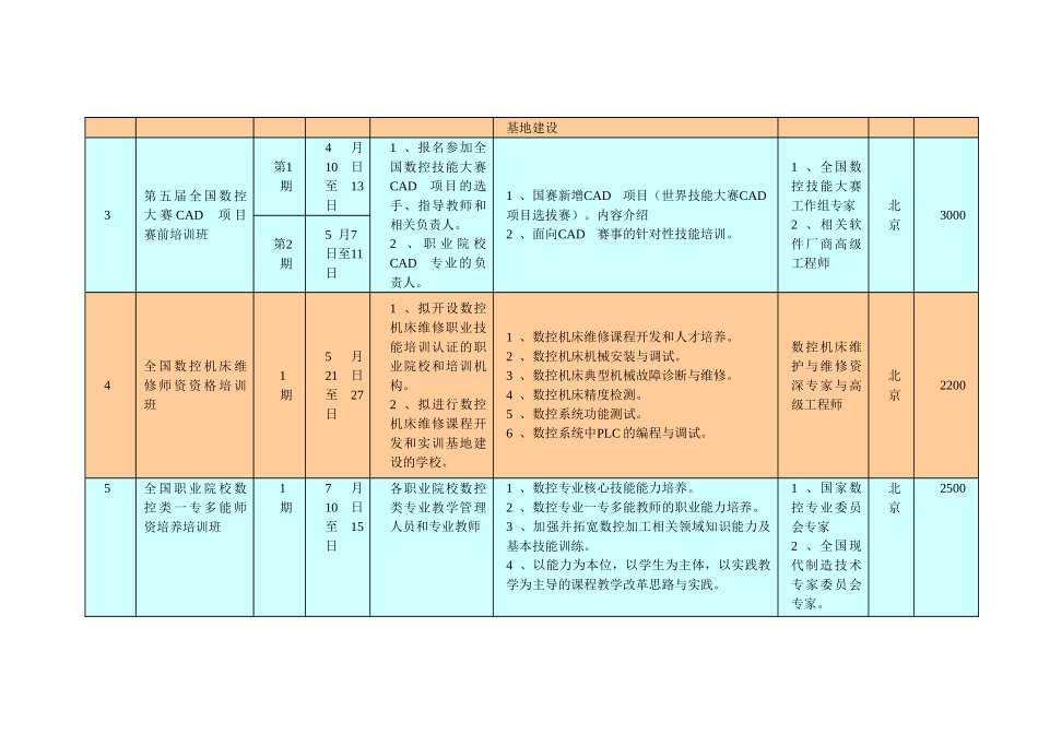 关于全国竞赛2012年培训活动计划列表_第2页