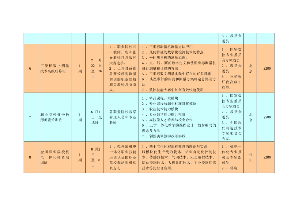 关于全国竞赛2012年培训活动计划列表_第3页