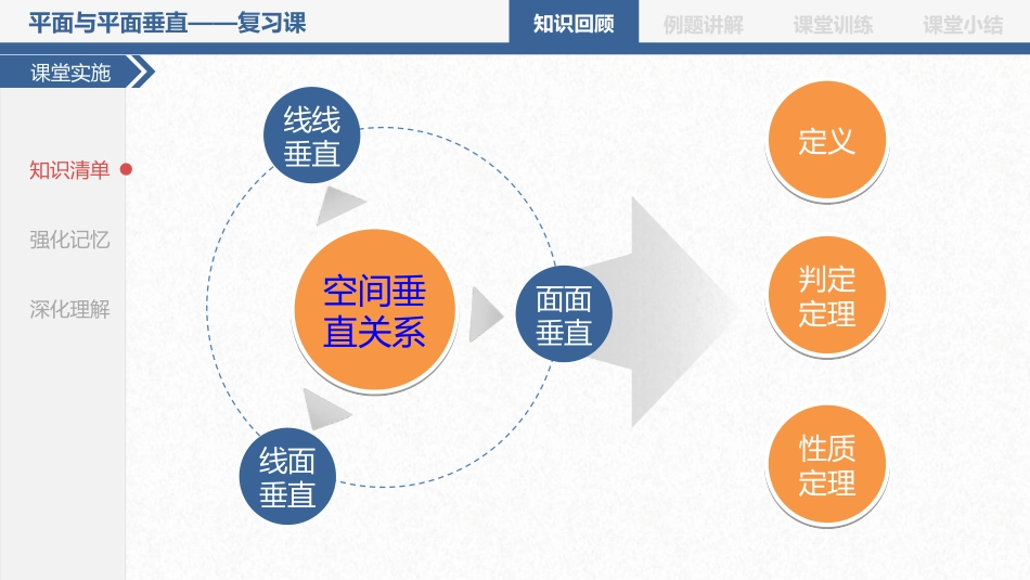 平面和平面垂直的性质课件_第2页