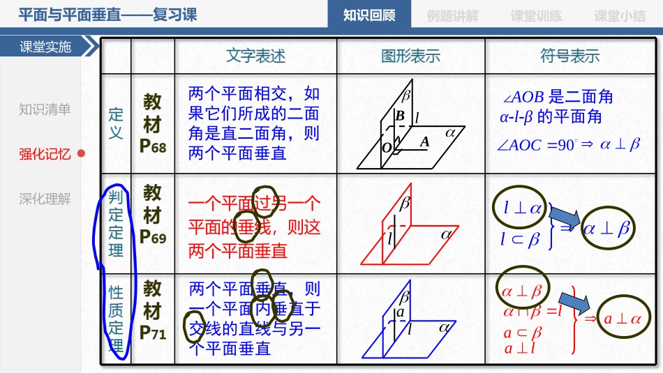 平面和平面垂直的性质课件_第3页