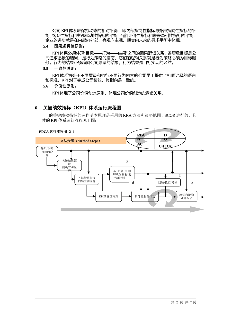 关键绩效指标(KPI)体系管理文件_第2页
