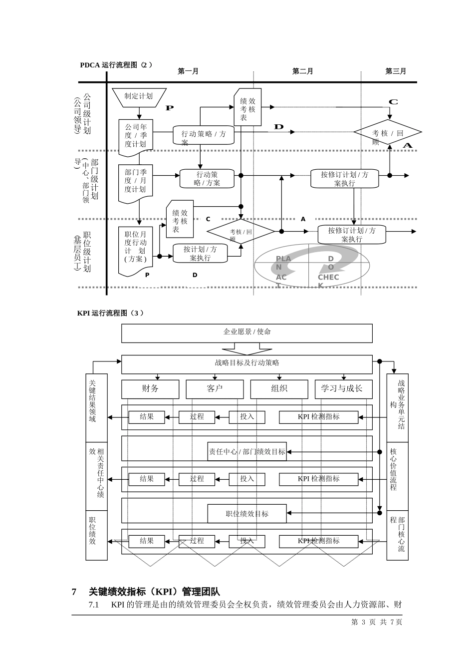 关键绩效指标(KPI)体系管理文件_第3页