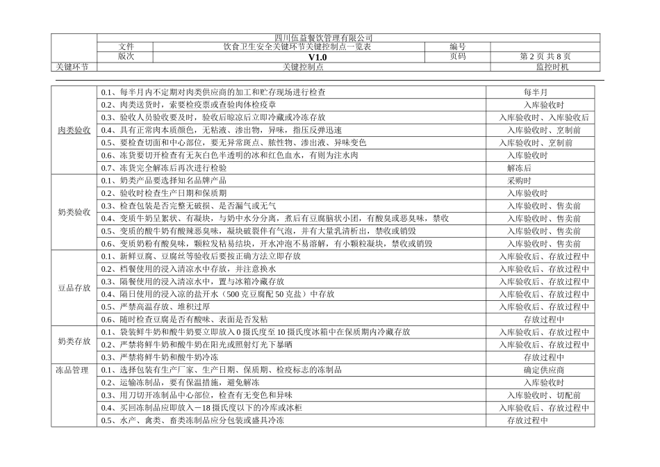 关键控制点一览表_第2页