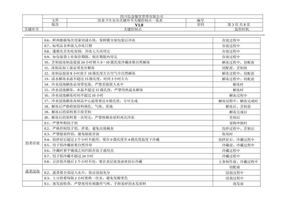 关键控制点一览表_第3页