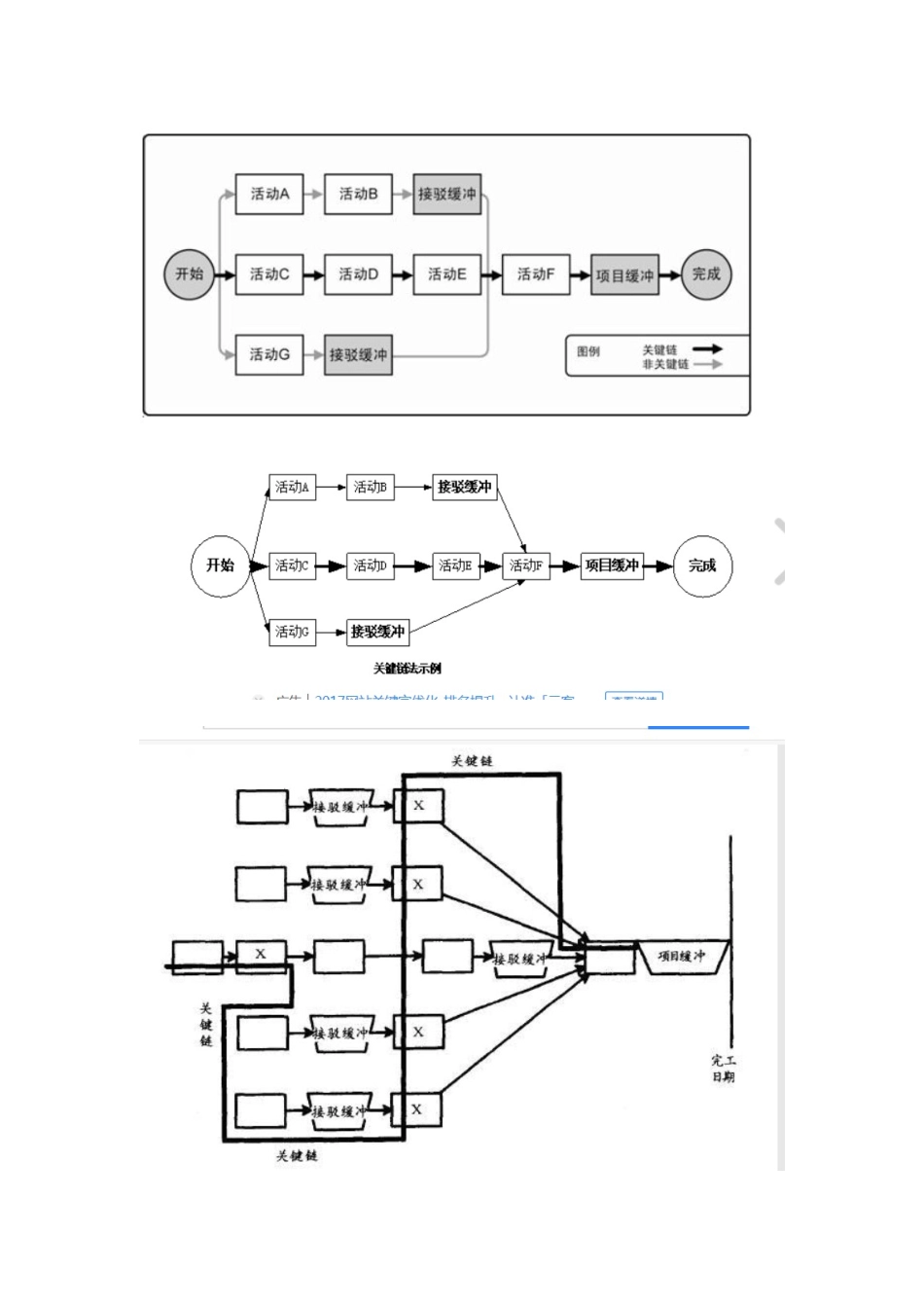 关键链法概述_第1页