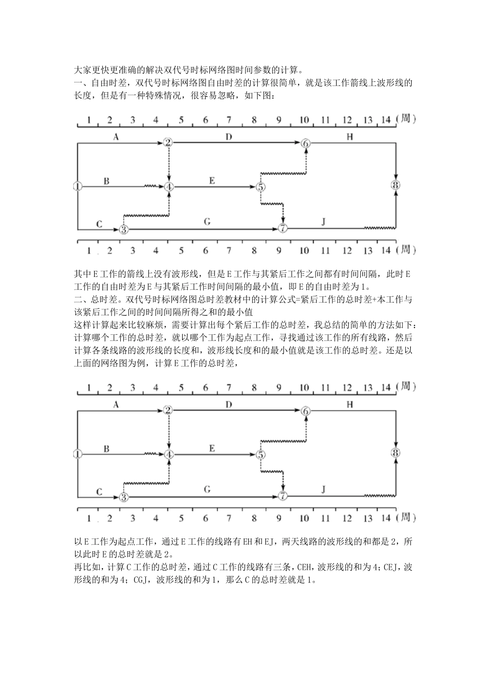 关键路径计算、总时差、自由时差一点通算法_第3页