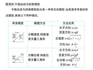 平抛运动和斜面模型