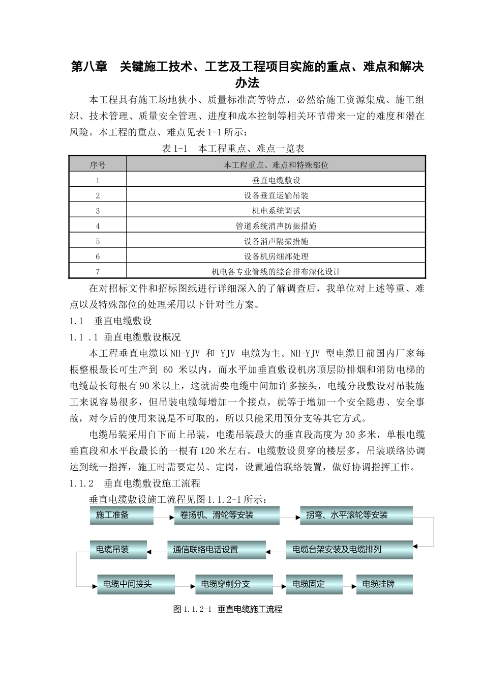 关键施工技术、工艺及工程项目实施的重点、难点和解决方法_第1页