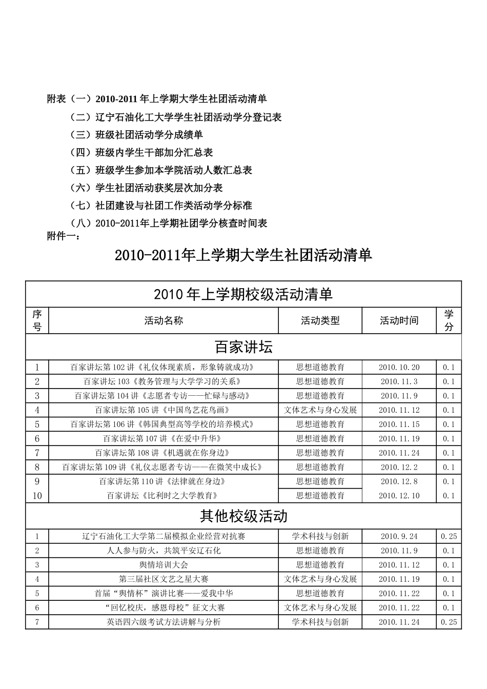 关于大学生课外活动学分申报审核流程的通知_第3页