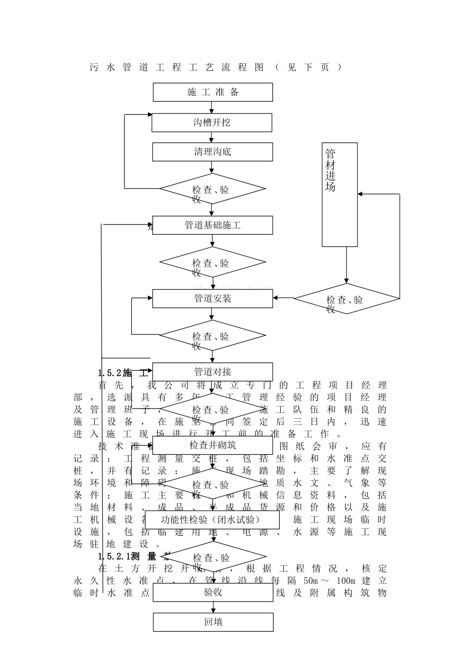 关键施工技术工艺和重点难点的解决方案_第3页