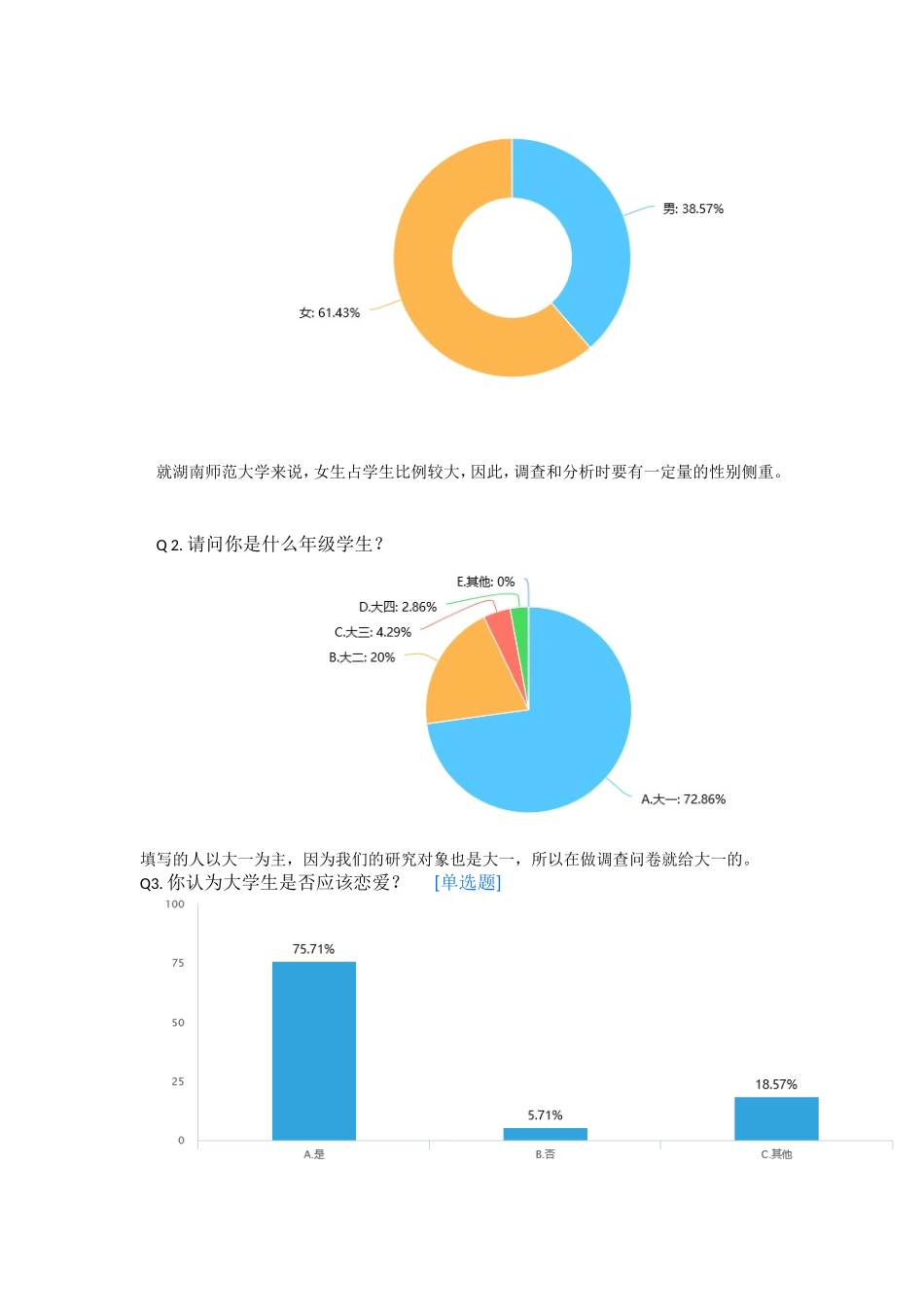 关于大学生恋爱问题的调研_第2页