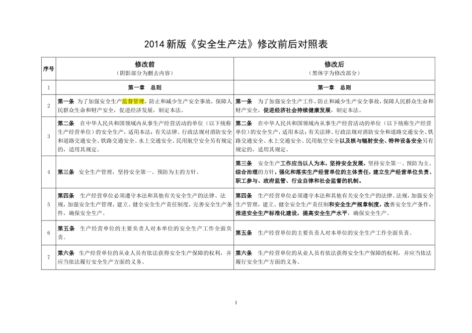 关于2014新版《安全生产法》修改对照表_第1页