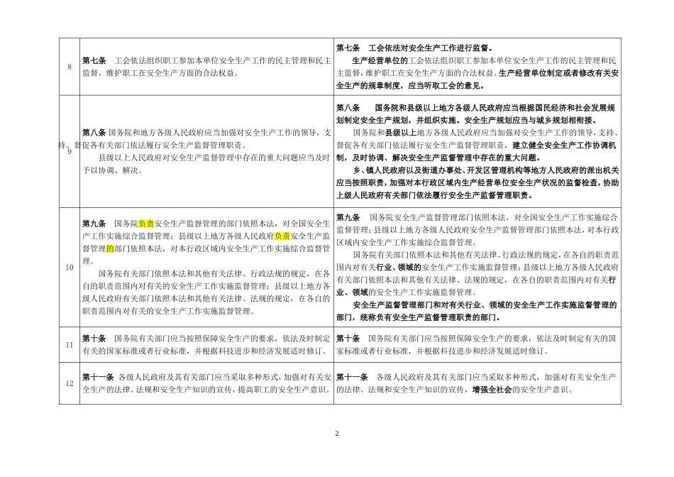 关于2014新版《安全生产法》修改对照表_第2页