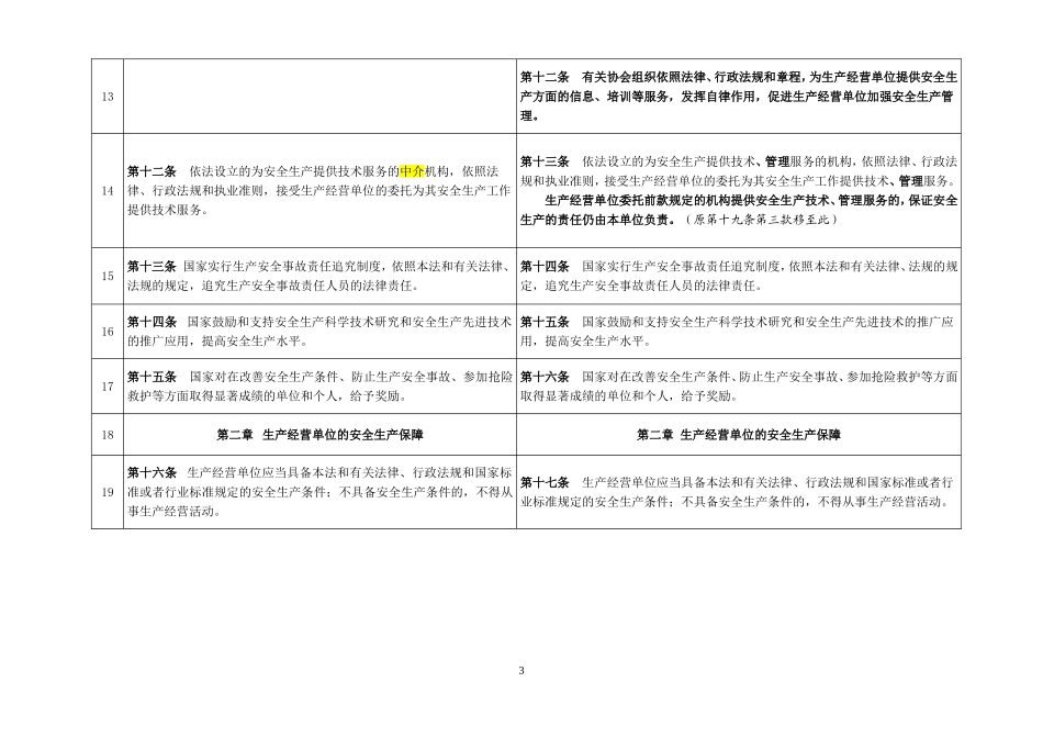 关于2014新版《安全生产法》修改对照表_第3页