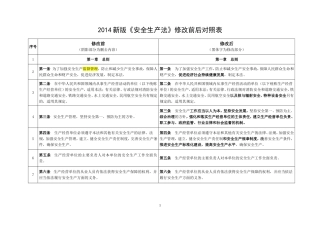 关于2014新版《安全生产法》修改对照表