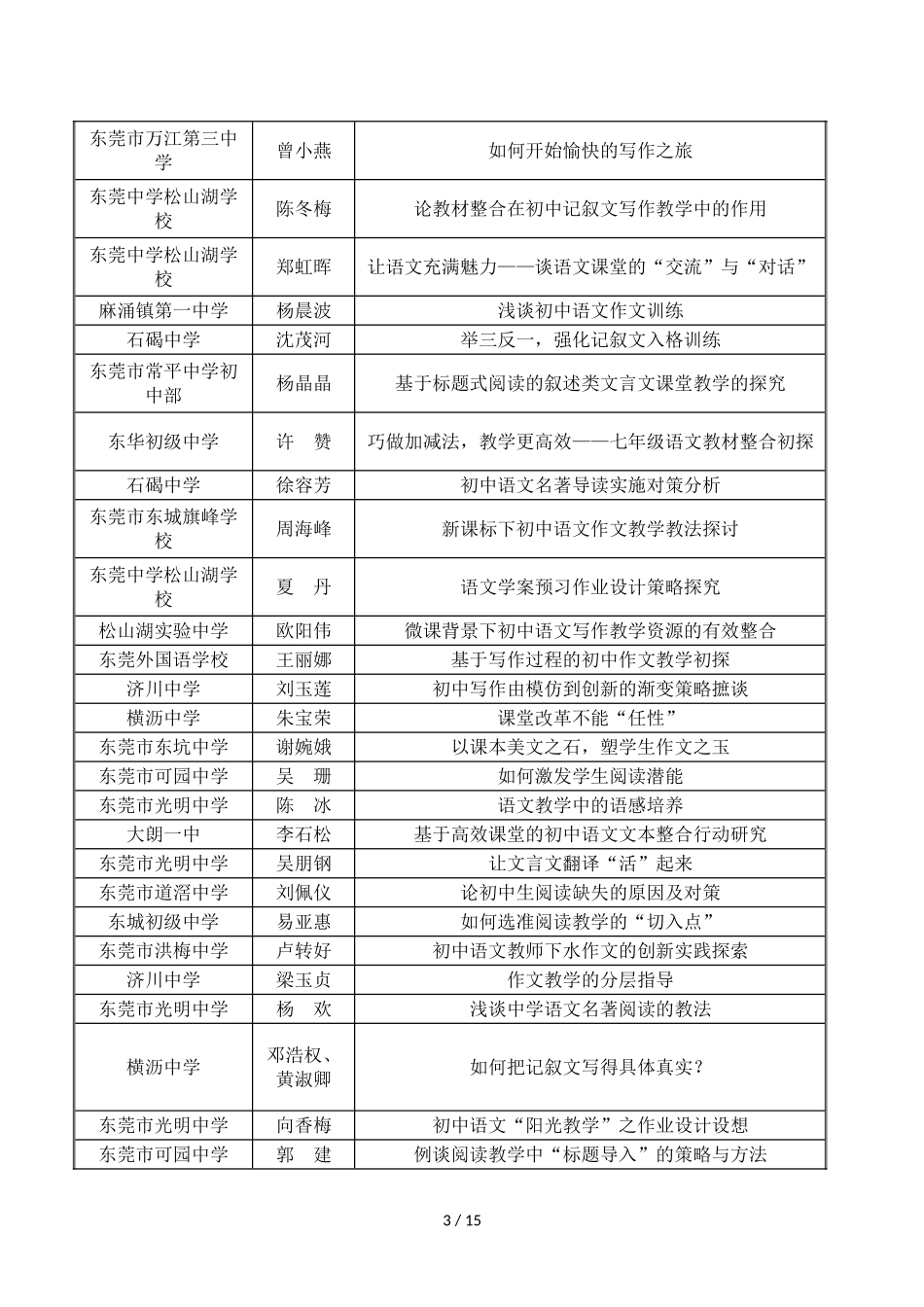 关于2015年东莞市中学语文教研会年会论文评选结果的通报_第3页