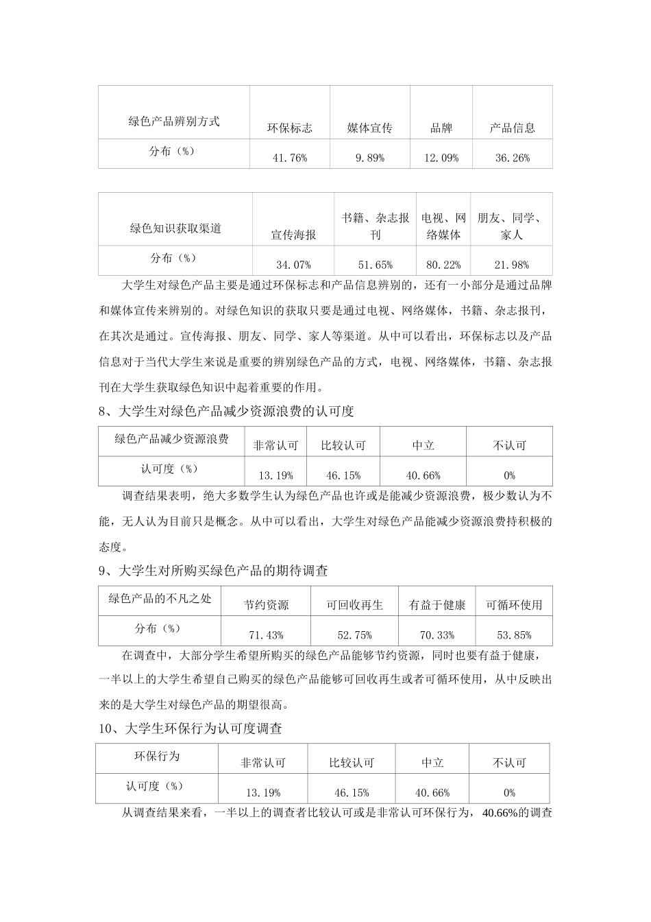 关于大学生绿色消费的调查报告_第3页
