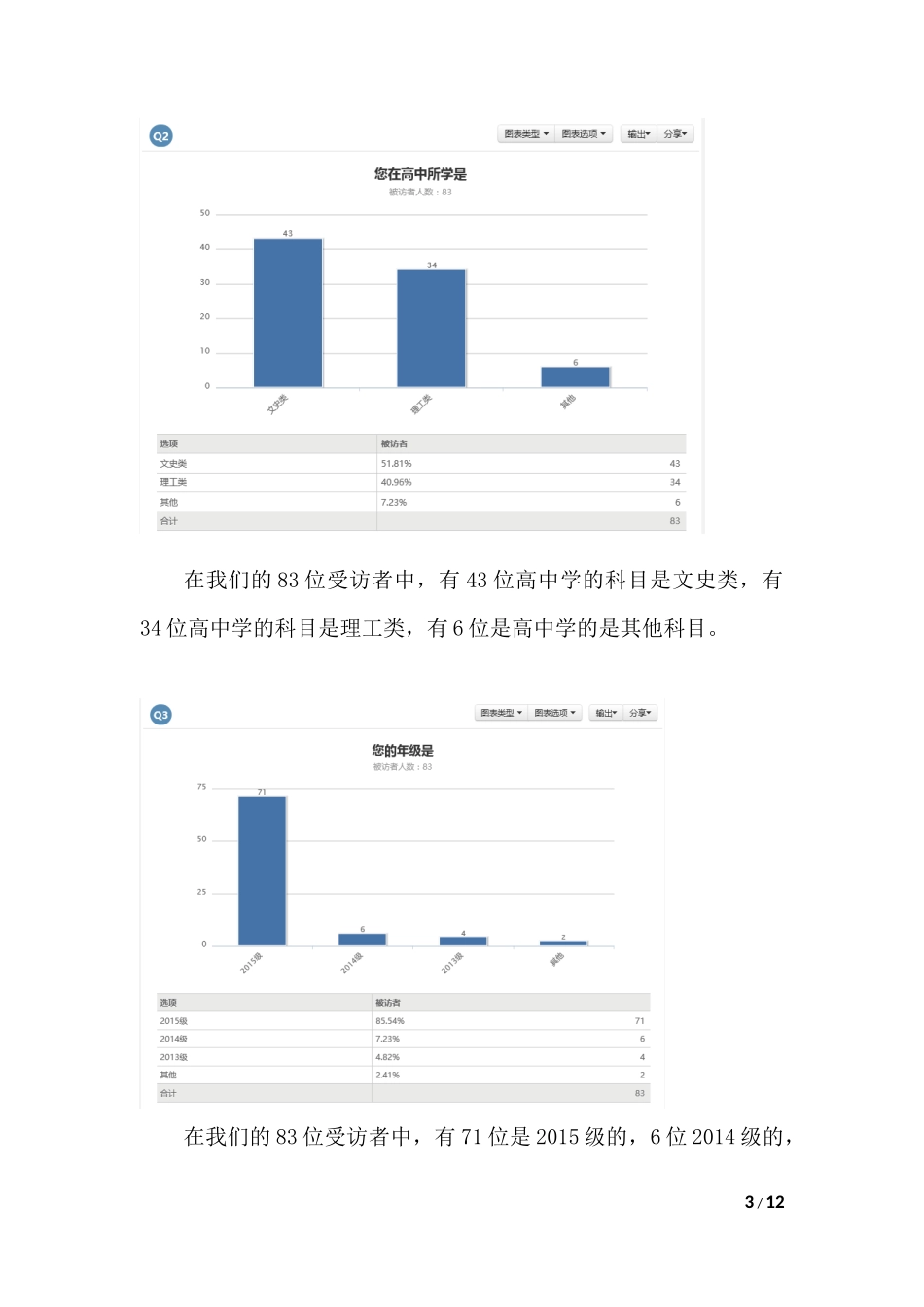 关于大学生马克思主义信仰状况的调查报告_第3页
