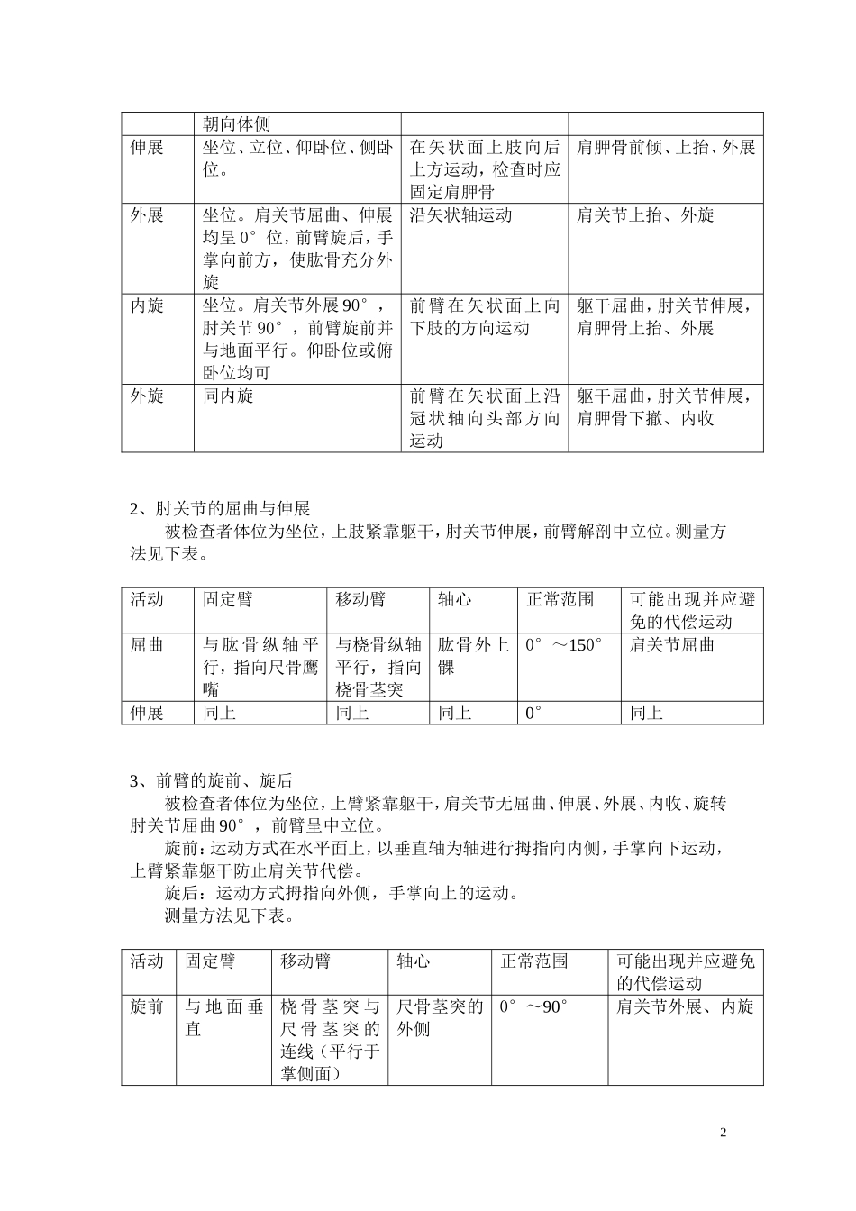关节活动度测量_第2页
