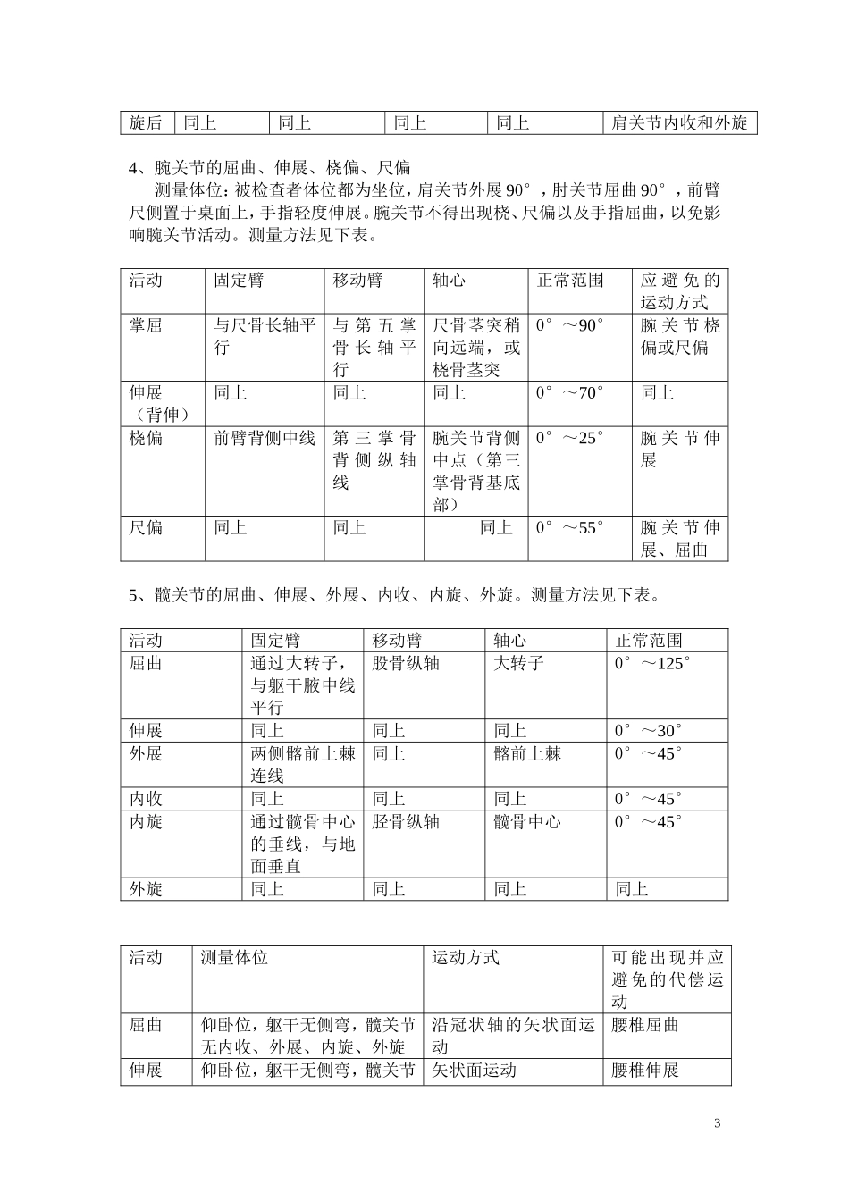 关节活动度测量_第3页