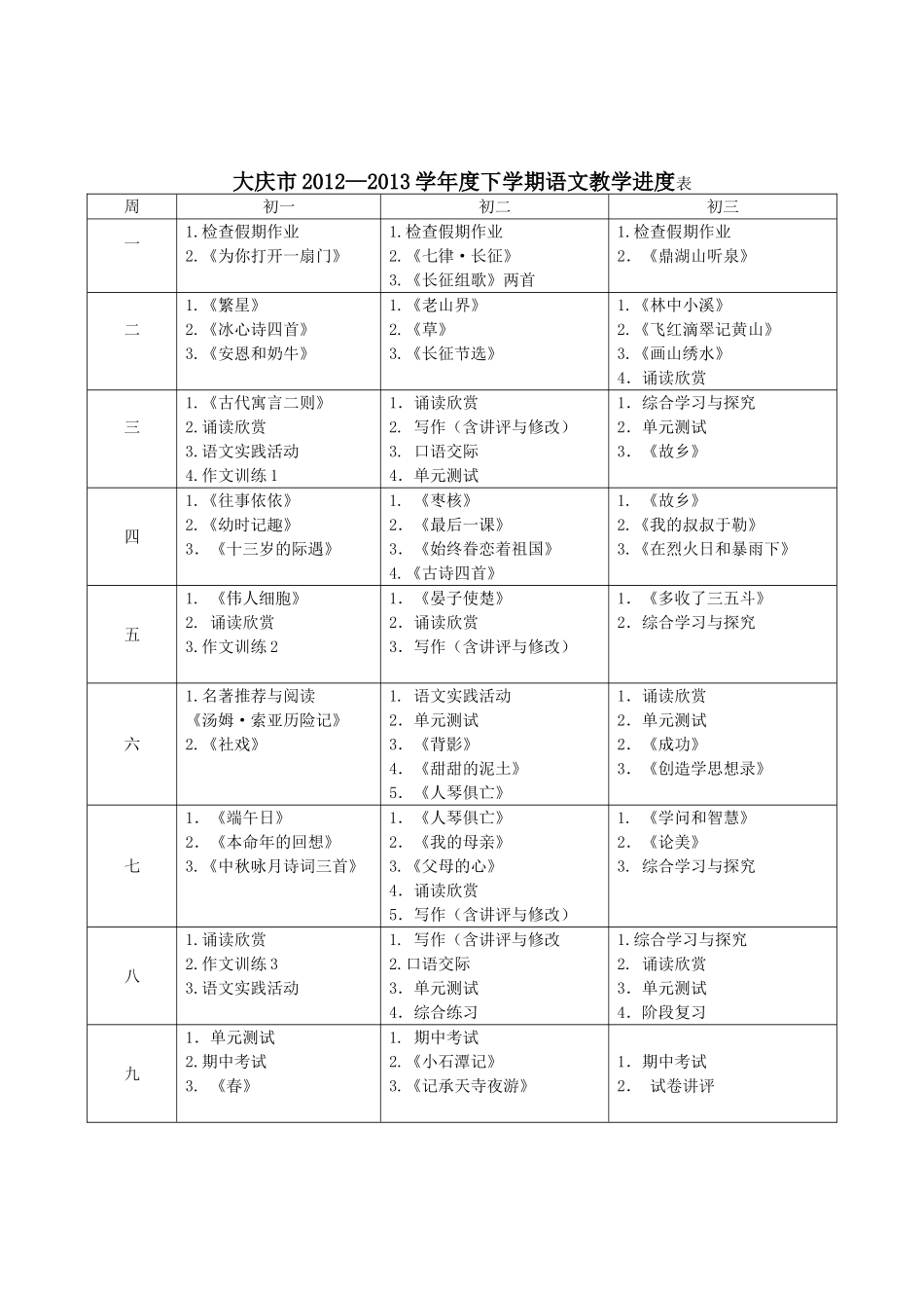 关于全市初中学校2012—2013学年度第二学期教学进度计划的通知_第2页