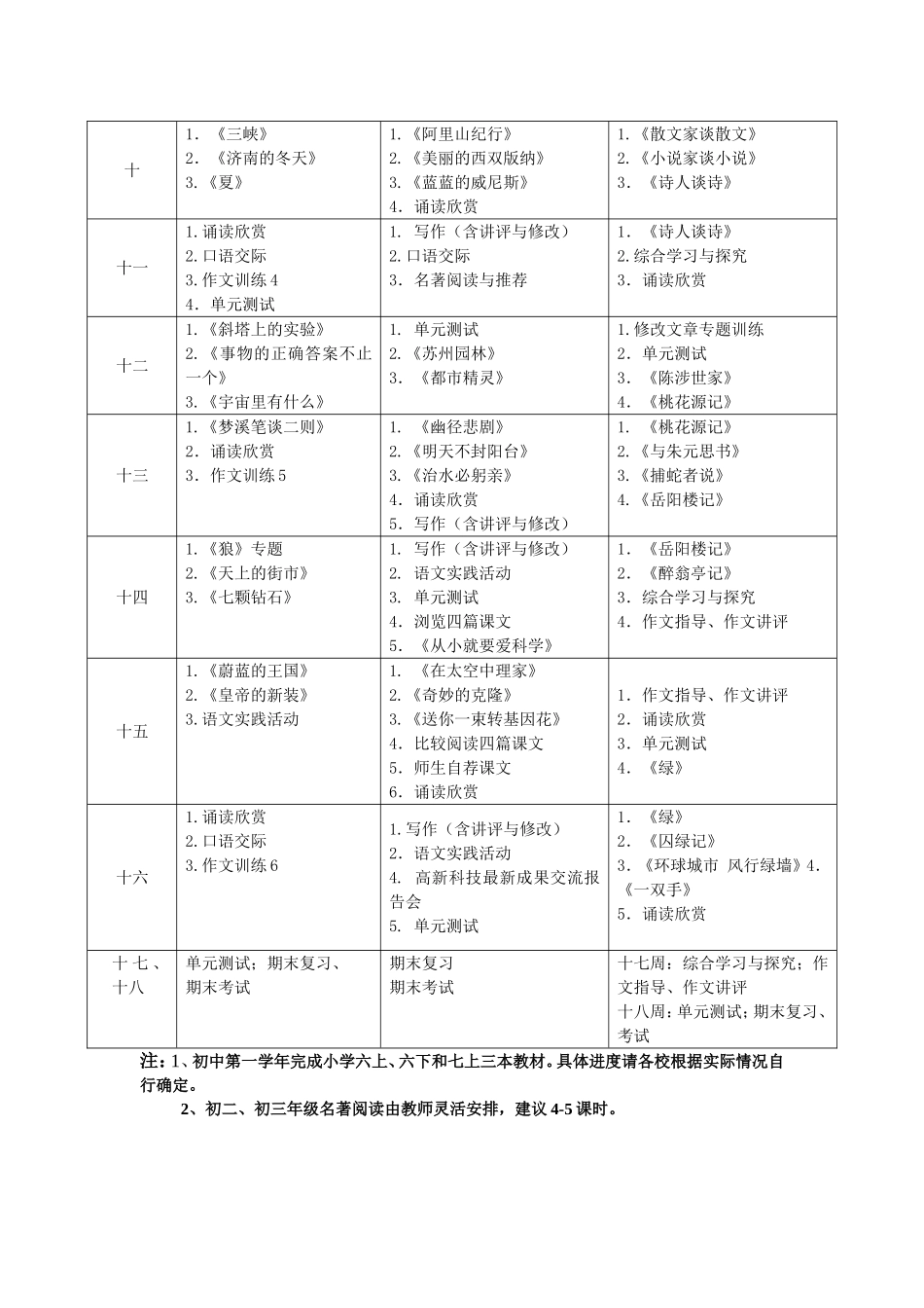 关于全市初中学校2012—2013学年度第二学期教学进度计划的通知_第3页