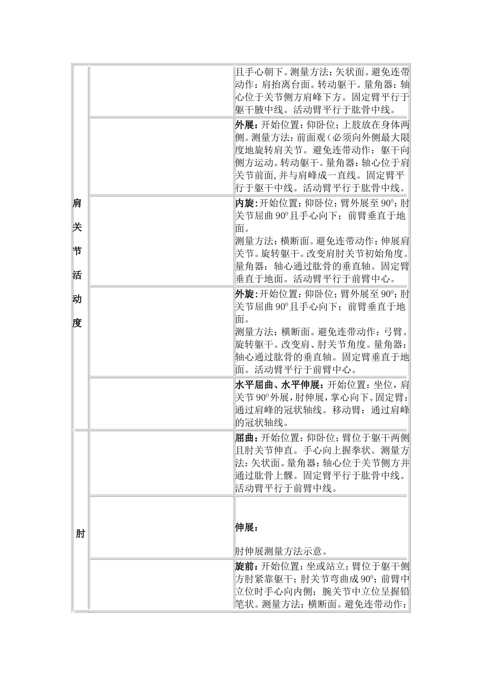 关节活动度鉴定_第2页