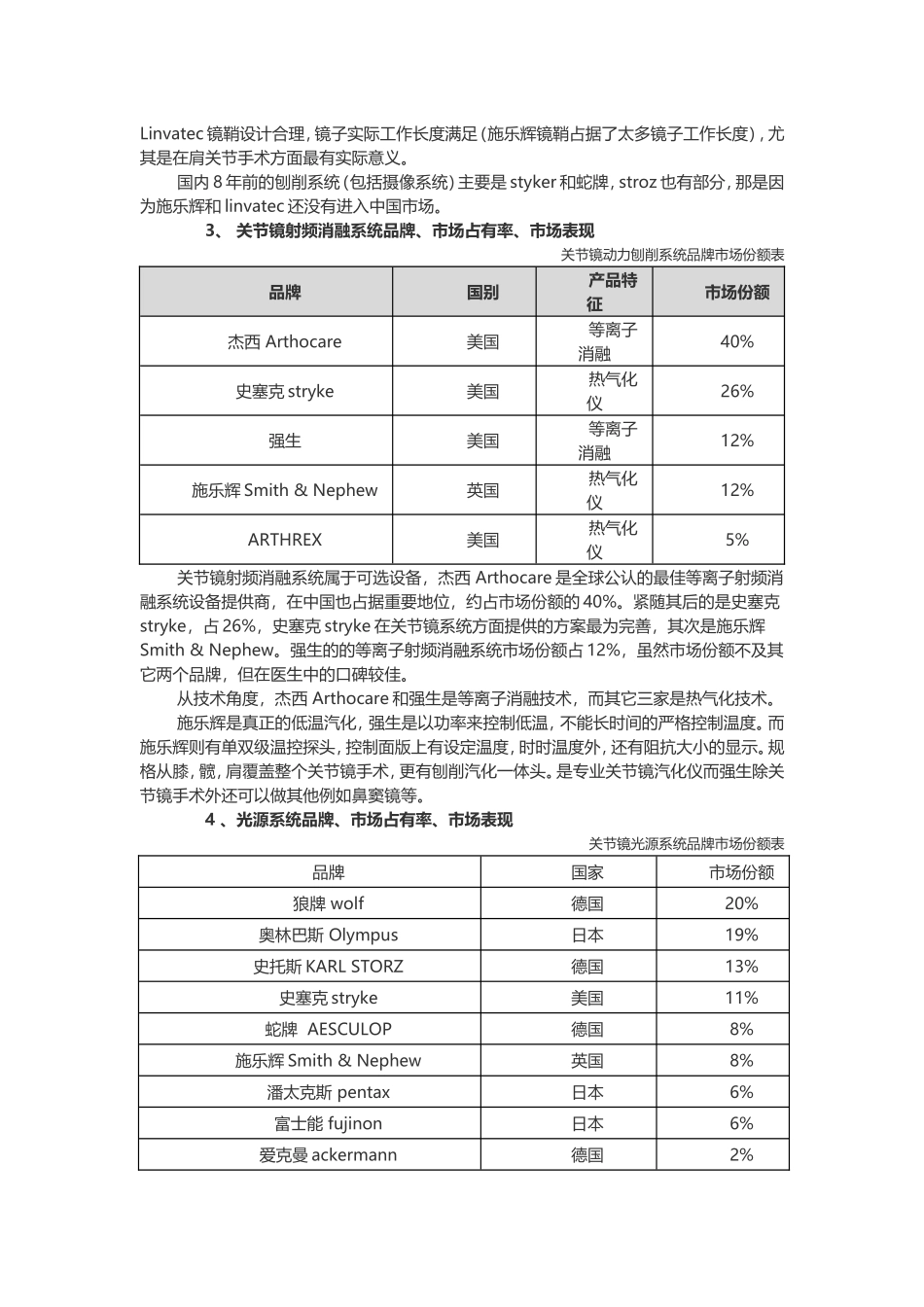 关节镜各子系统市场分析_第2页