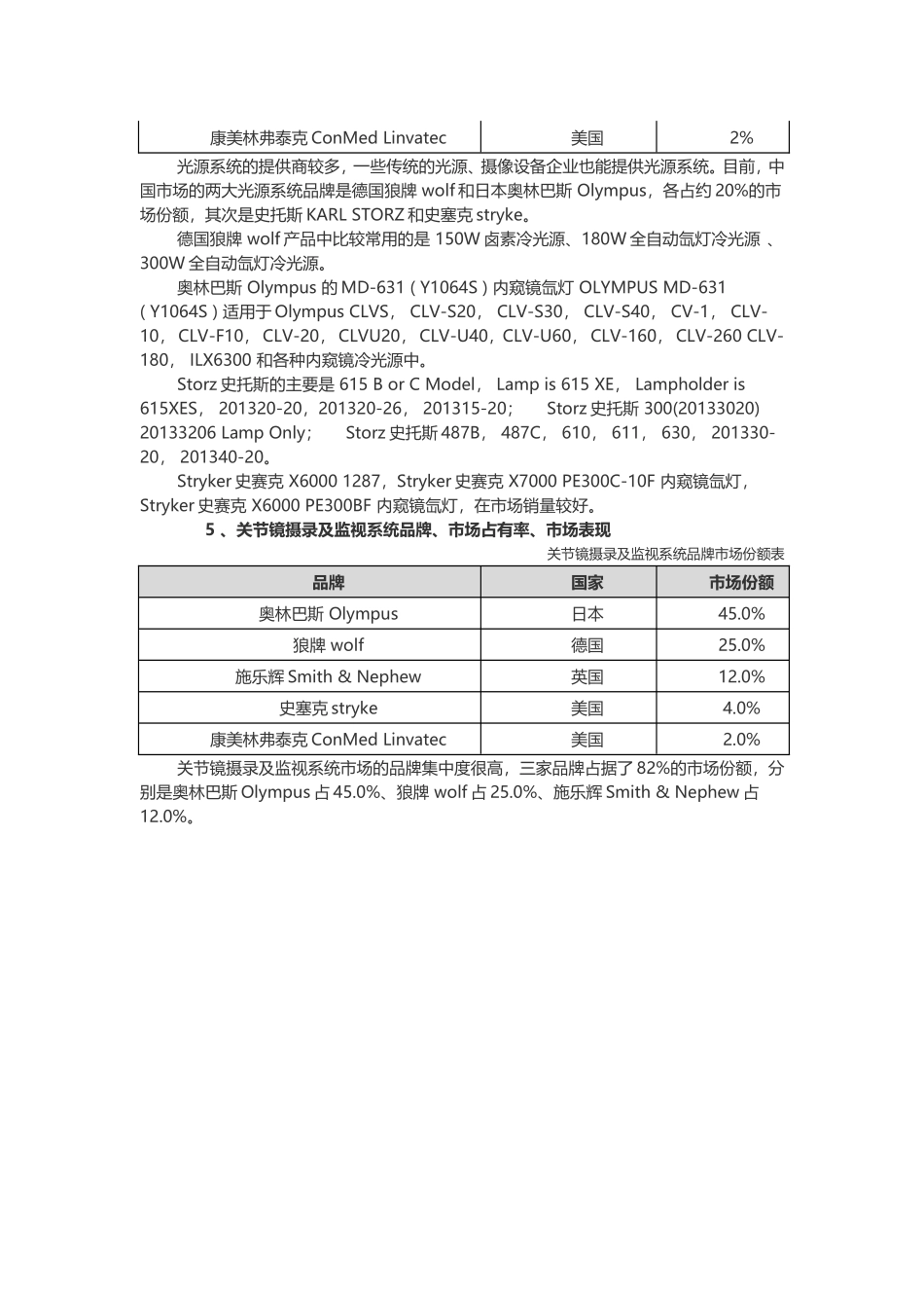 关节镜各子系统市场分析_第3页