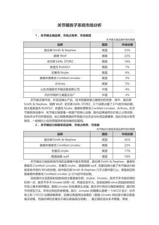 关节镜各子系统市场分析