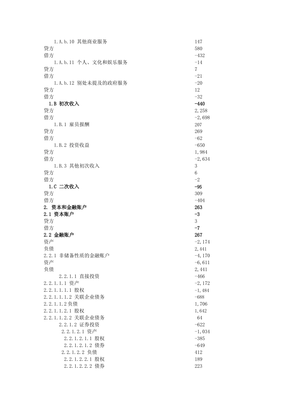 关于2016年我国国际收支平衡表的分析_第2页