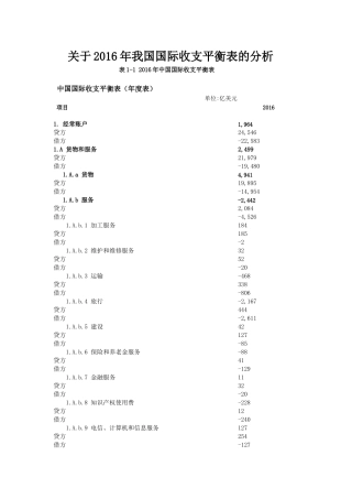 关于2016年我国国际收支平衡表的分析