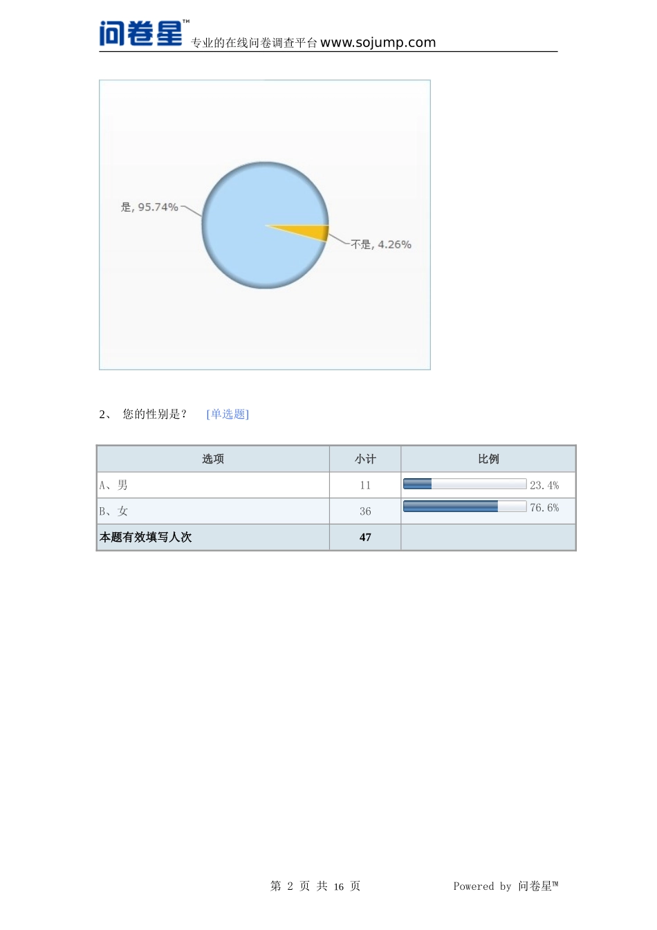 关于大学生手机成瘾现状及影响因素的调查问卷-默认报告-(1)_第2页