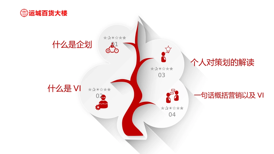 企划部培训课件_第2页