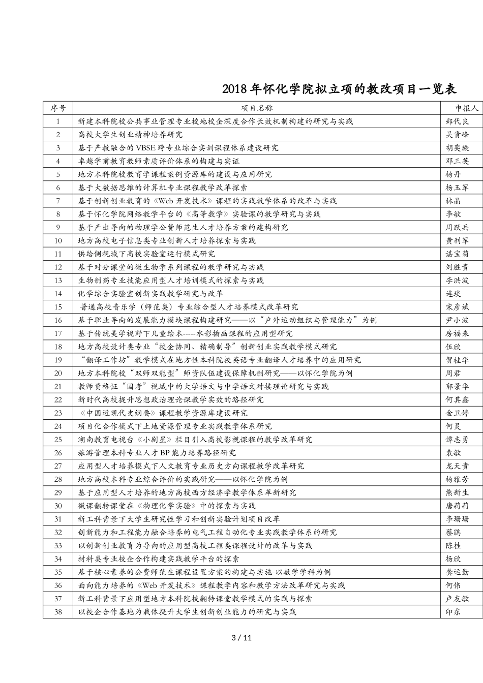 关于2018年怀化学院教改项目评审结果的公示_第3页