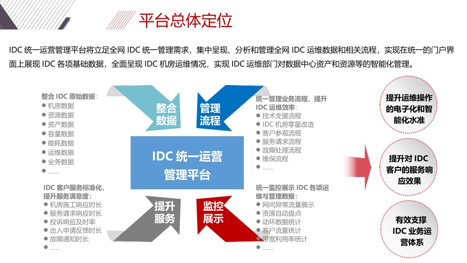 企业IDC统一运营管理平台解决方案_第3页