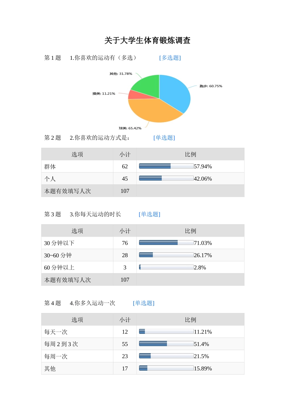 关于大学生体育锻炼调查-默认报告_第1页