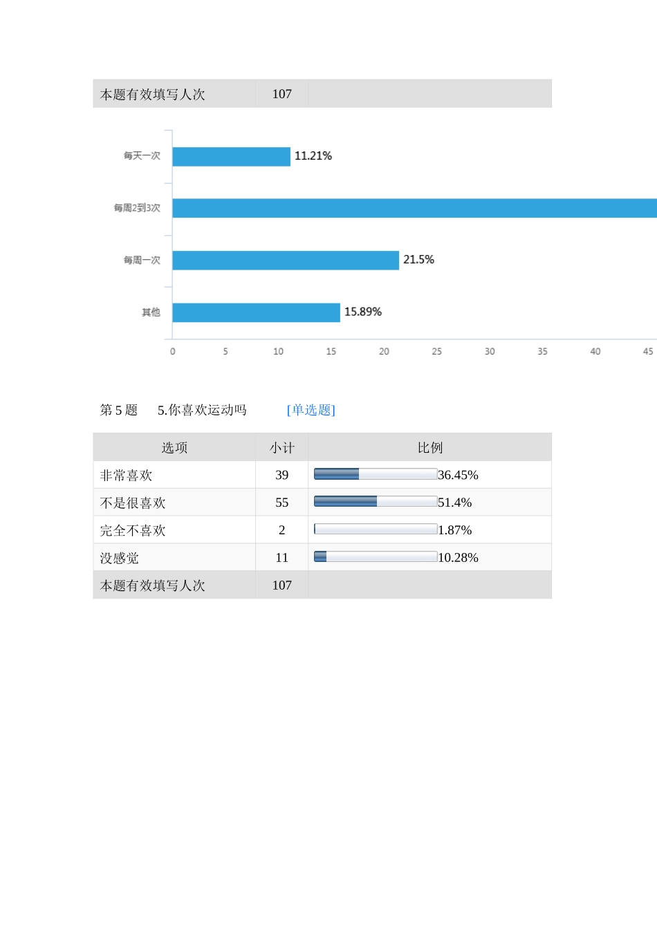 关于大学生体育锻炼调查-默认报告_第2页