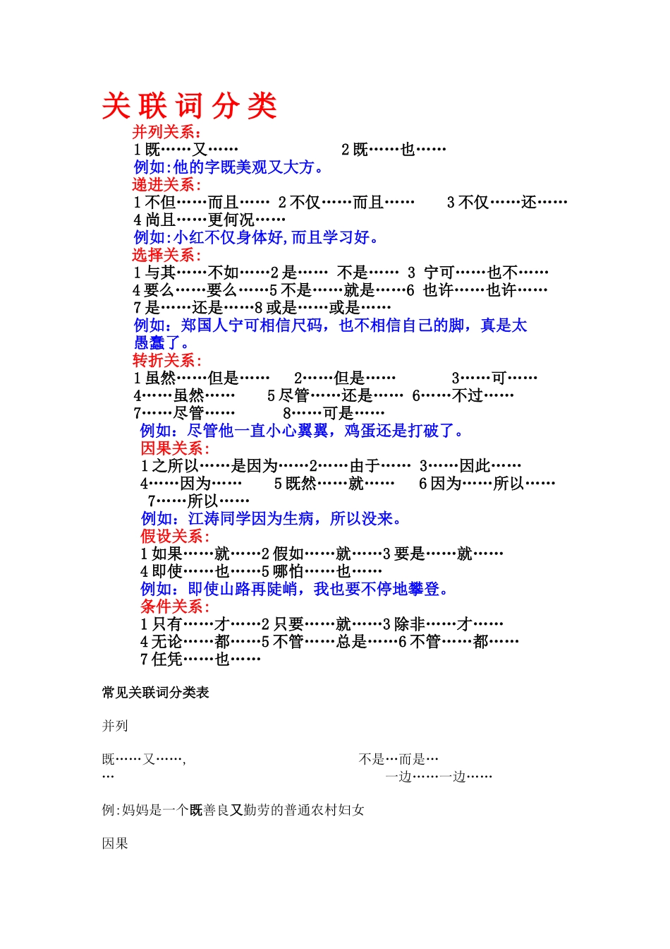 关-联-词-分-类_第1页