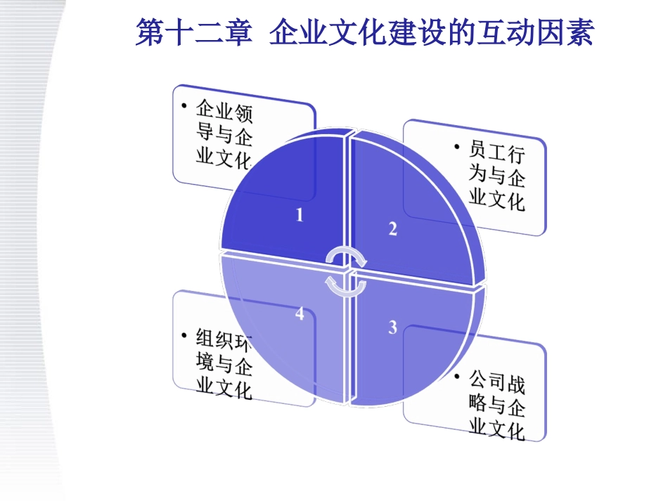 企业文化建设的互动因素_第1页