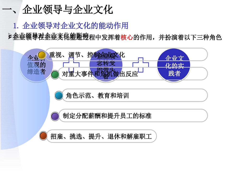 企业文化建设的互动因素_第2页